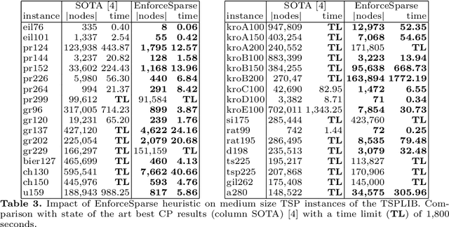 Figure 4 for Improving the Asymmetric TSP by Considering Graph Structure