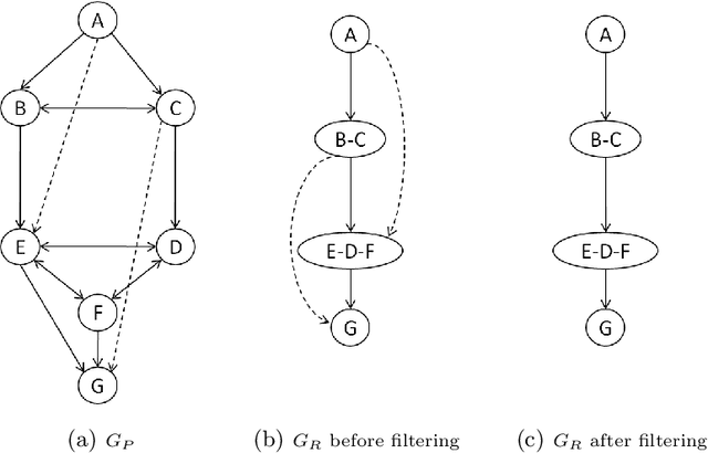 Figure 1 for Improving the Asymmetric TSP by Considering Graph Structure