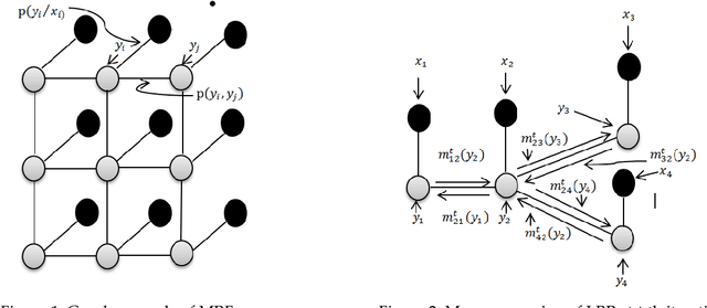 Figure 1 for Linear vs Nonlinear Extreme Learning Machine for Spectral-Spatial Classification of Hyperspectral Image