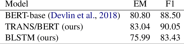 Figure 4 for TRANS-BLSTM: Transformer with Bidirectional LSTM for Language Understanding