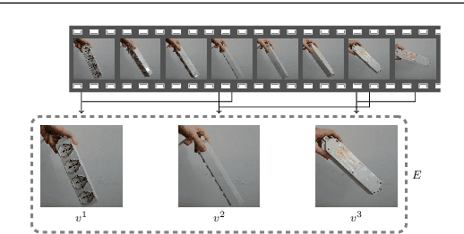 Figure 2 for Towards Visual Semantics