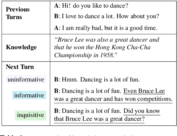 Figure 2 for Zero-Shot Controlled Generation with Encoder-Decoder Transformers
