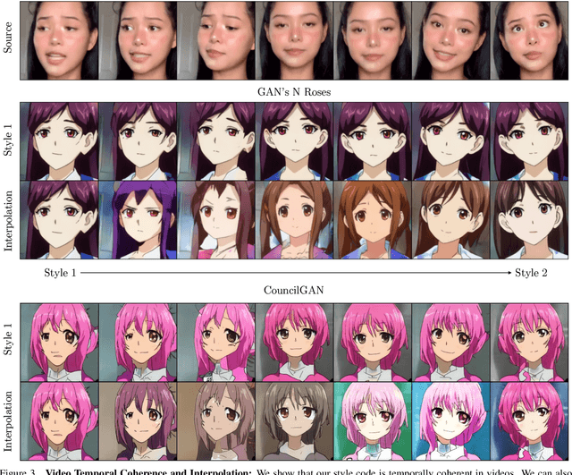 Figure 4 for GANs N' Roses: Stable, Controllable, Diverse Image to Image Translation (works for videos too!)