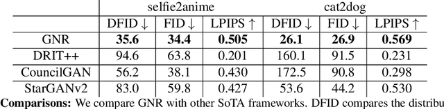 Figure 2 for GANs N' Roses: Stable, Controllable, Diverse Image to Image Translation (works for videos too!)