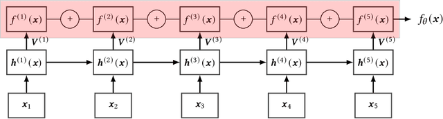 Figure 1 for NeuroView-RNN: It's About Time