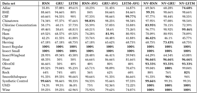 Figure 2 for NeuroView-RNN: It's About Time