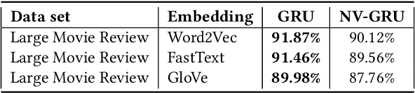 Figure 3 for NeuroView-RNN: It's About Time