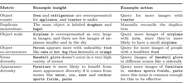Figure 2 for ViBE: A Tool for Measuring and Mitigating Bias in Image Datasets