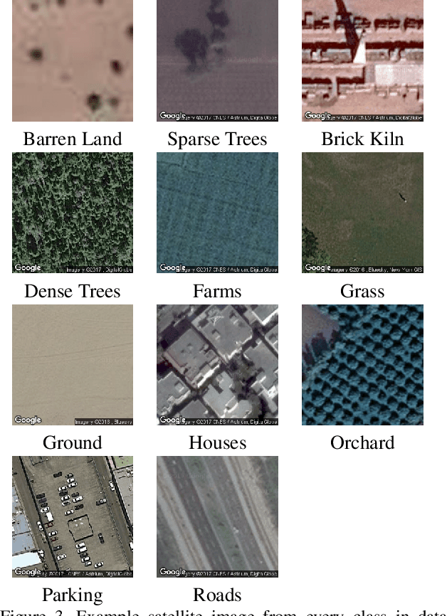 Figure 4 for Tiny-Inception-ResNet-v2: Using Deep Learning for Eliminating Bonded Labors of Brick Kilns in South Asia