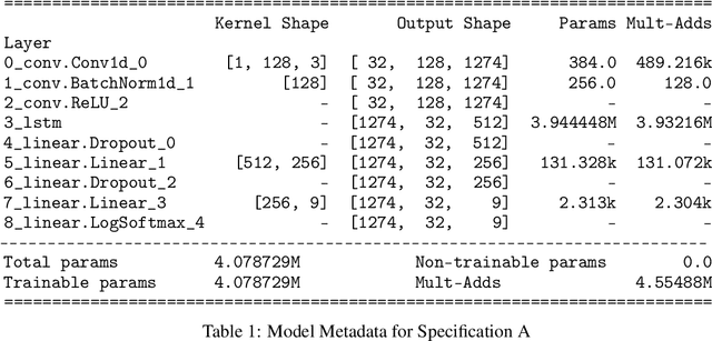 Figure 2 for Using Deep Learning Sequence Models to Identify SARS-CoV-2 Divergence