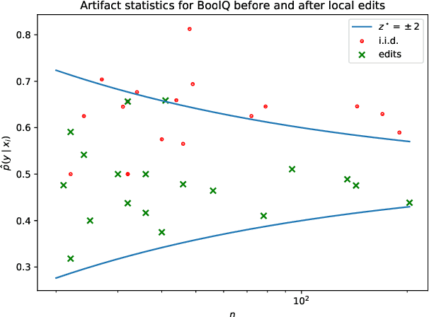 Figure 3 for Competency Problems: On Finding and Removing Artifacts in Language Data