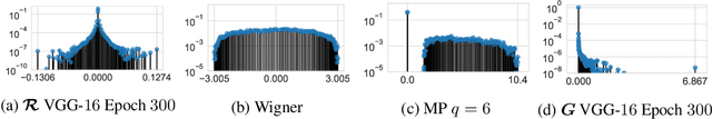 Figure 2 for Beyond Random Matrix Theory for Deep Networks