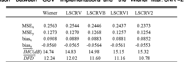 Figure 3 for Regularized Pel-Recursive Motion Estimation Using Generalized Cross-Validation and Spatial Adaptation