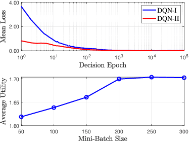 Figure 3 for Information Freshness-Aware Task Offloading in Air-Ground Integrated Edge Computing Systems