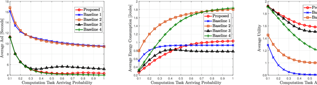Figure 4 for Information Freshness-Aware Task Offloading in Air-Ground Integrated Edge Computing Systems