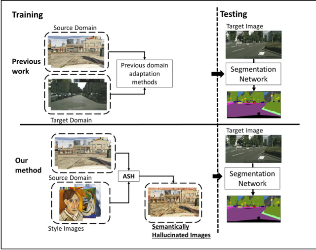 Figure 1 for Adversarial Semantic Hallucination for Domain Generalized Semantic Segmentation
