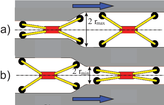 Figure 1 for Multi-Objective Design Optimization of the Leg Mechanism for a Piping Inspection Robot