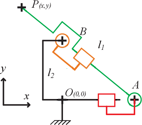 Figure 2 for Multi-Objective Design Optimization of the Leg Mechanism for a Piping Inspection Robot