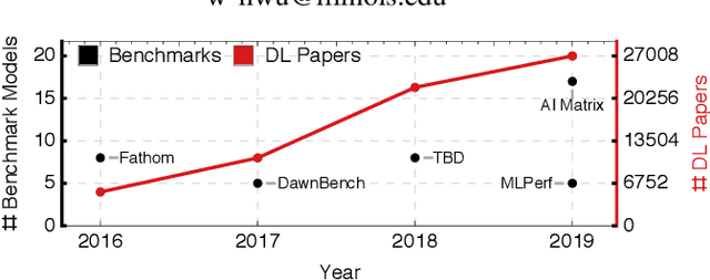 Figure 1 for DLBricks: Composable Benchmark Generation to Reduce Deep Learning Benchmarking Effort on CPUs