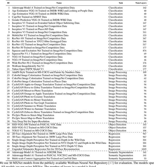 Figure 2 for DLBricks: Composable Benchmark Generation to Reduce Deep Learning Benchmarking Effort on CPUs