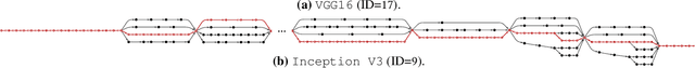 Figure 3 for DLBricks: Composable Benchmark Generation to Reduce Deep Learning Benchmarking Effort on CPUs