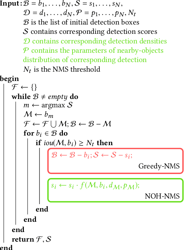 Figure 3 for NOH-NMS: Improving Pedestrian Detection by Nearby Objects Hallucination