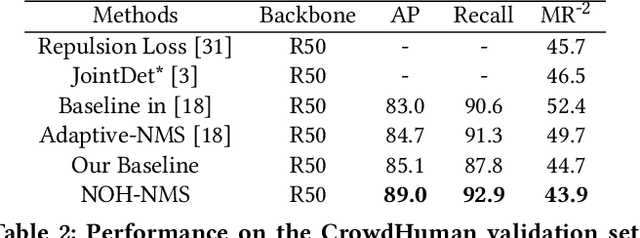 Figure 4 for NOH-NMS: Improving Pedestrian Detection by Nearby Objects Hallucination