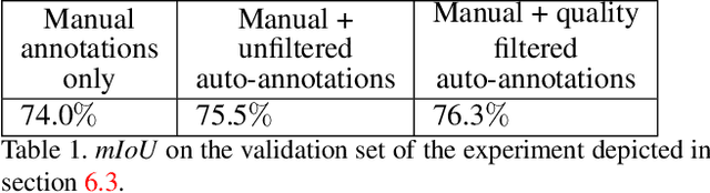 Figure 2 for Auto-Annotation Quality Prediction for Semi-Supervised Learning with Ensembles