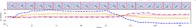 Figure 2 for One-Shot Learning of Multi-Step Tasks from Observation via Activity Localization in Auxiliary Video