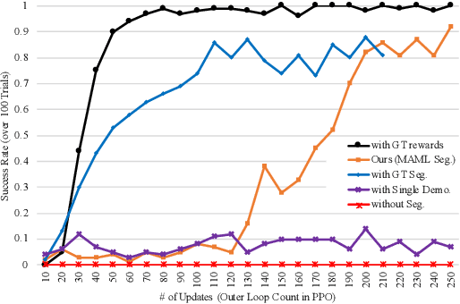 Figure 3 for One-Shot Learning of Multi-Step Tasks from Observation via Activity Localization in Auxiliary Video