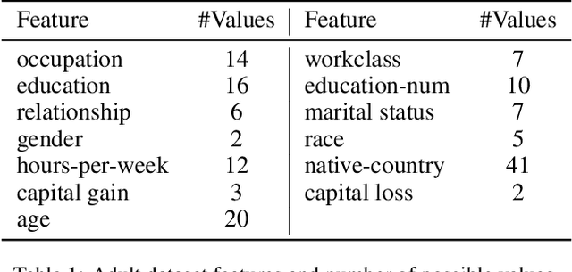 Figure 1 for Decoupling Learning Rates Using Empirical Bayes Priors