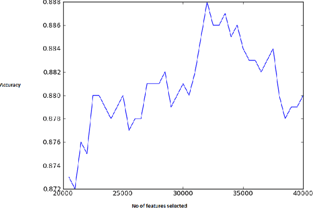 Figure 1 for Fast and accurate sentiment classification using an enhanced Naive Bayes model