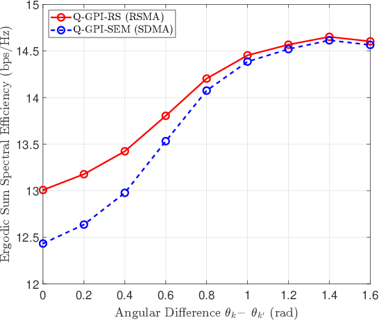 Figure 3 for Rate-Splitting Multiple Access for Quantized Multiuser MIMO Communications