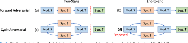 Figure 4 for SynSeg-Net: Synthetic Segmentation Without Target Modality Ground Truth