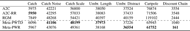 Figure 1 for Pairwise Weights for Temporal Credit Assignment