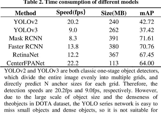 Figure 3 for A Light-Weight Object Detection Framework with FPA Module for Optical Remote Sensing Imagery