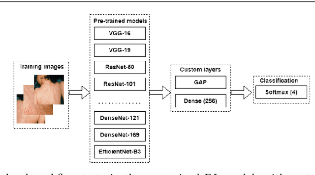 Figure 1 for Monkeypox virus detection using pre-trained deep learning-based approaches