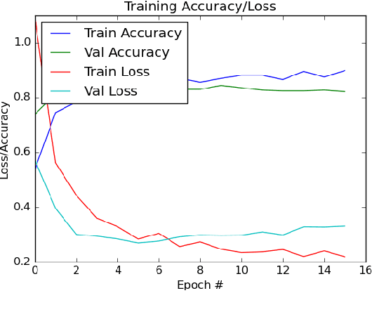 Figure 4 for Monkeypox virus detection using pre-trained deep learning-based approaches