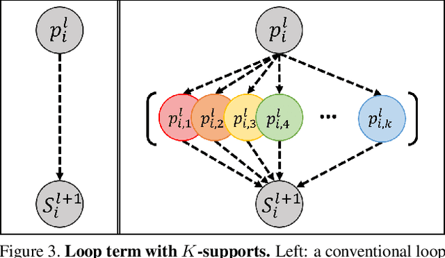 Figure 4 for 3D Point Cloud Generative Adversarial Network Based on Tree Structured Graph Convolutions
