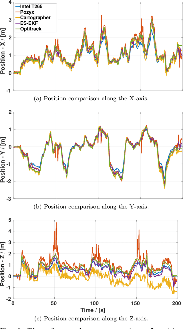 Figure 2 for Error State Extended Kalman Filter Multi-Sensor Fusion for Unmanned Aerial Vehicle Localization in GPS and Magnetometer Denied Indoor Environments