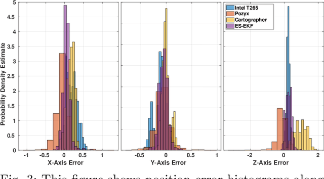 Figure 3 for Error State Extended Kalman Filter Multi-Sensor Fusion for Unmanned Aerial Vehicle Localization in GPS and Magnetometer Denied Indoor Environments