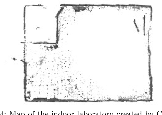 Figure 4 for Error State Extended Kalman Filter Multi-Sensor Fusion for Unmanned Aerial Vehicle Localization in GPS and Magnetometer Denied Indoor Environments