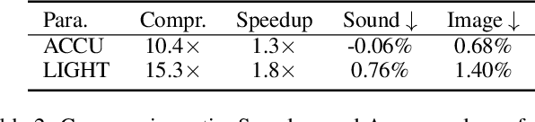 Figure 4 for Unifying and Merging Well-trained Deep Neural Networks for Inference Stage