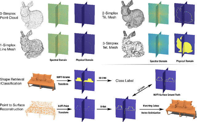 Figure 1 for Convolutional Neural Networks on non-uniform geometrical signals using Euclidean spectral transformation