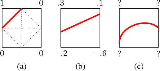 Figure 2 for Convolutional Neural Networks on non-uniform geometrical signals using Euclidean spectral transformation