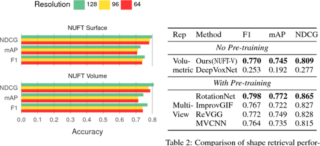 Figure 3 for Convolutional Neural Networks on non-uniform geometrical signals using Euclidean spectral transformation