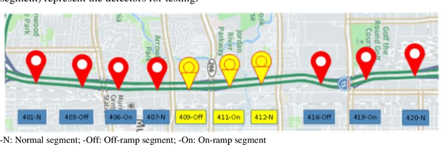 Figure 4 for A Hybrid Physics Machine Learning Approach for Macroscopic Traffic State Estimation