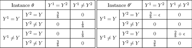 Figure 3 for Sequential Learning without Feedback