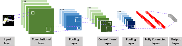 Figure 3 for Image Dataset for Visual Objects Classification in 3D Printing
