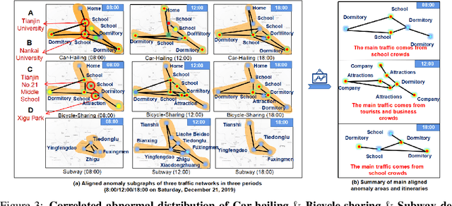 Figure 3 for FadMan: Federated Anomaly Detection across Multiple Attributed Networks